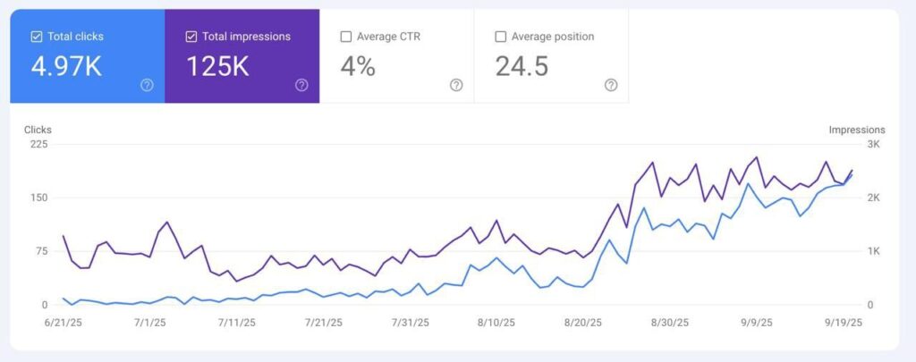 Особенности SEO-продвижения сайтов в Германии