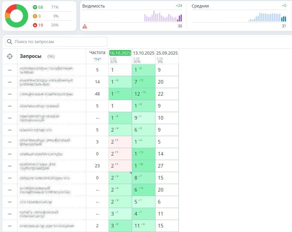 Особенности SEO-продвижения сайтов